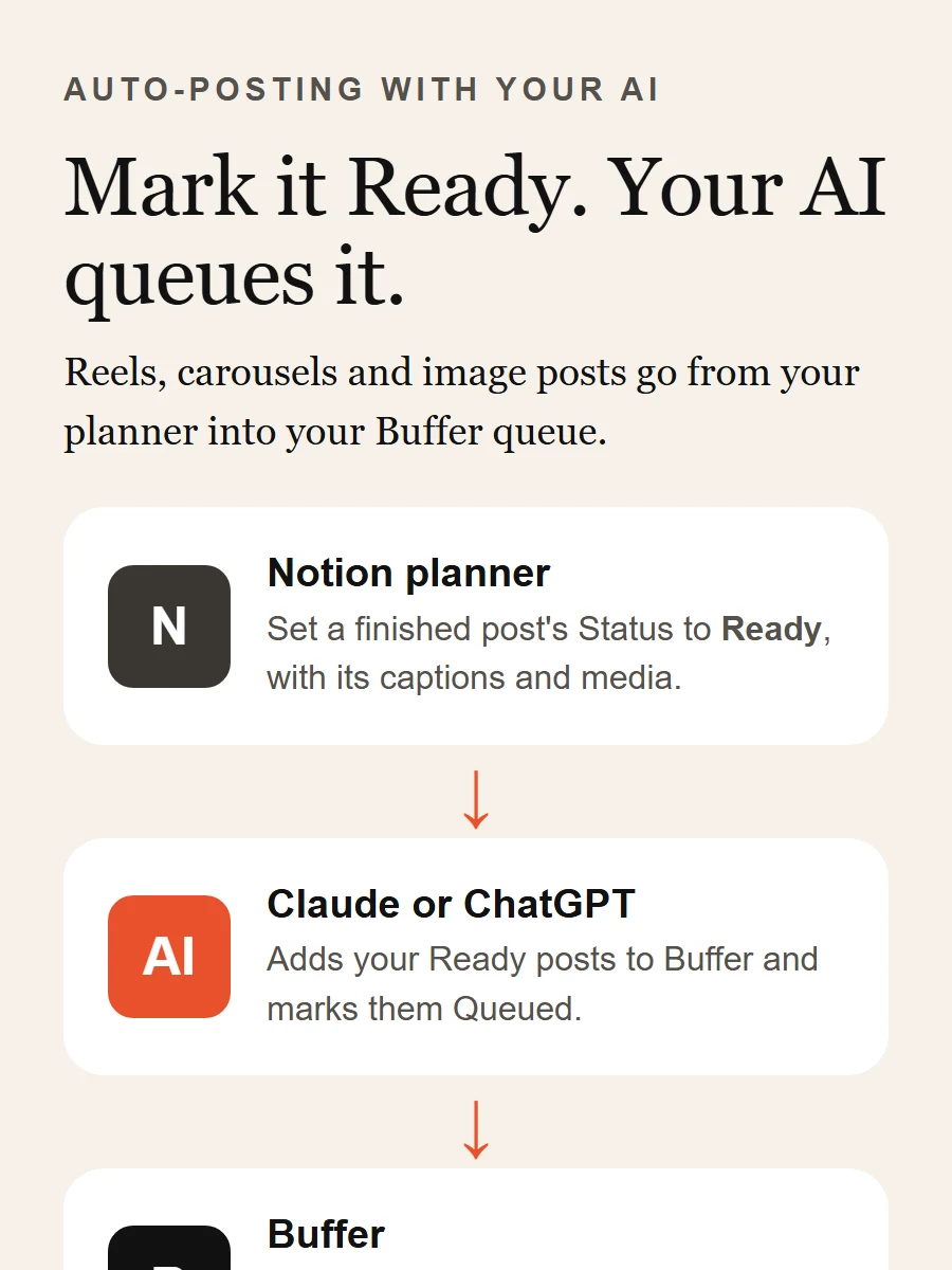 Auto-posting with your AI